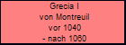 Grecia I von Montreuil